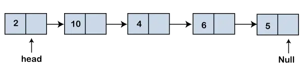 Array vs Linked List