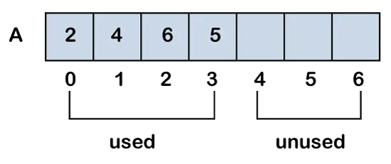 Array vs Linked List