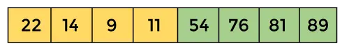 Algoritmo de classificação de heap