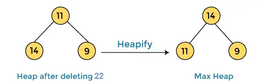 Algoritmo de classificação de heap