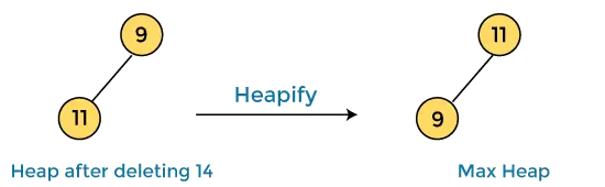 Algoritmul Heap Sort