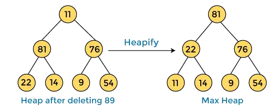 Algoritmo de classificação de heap