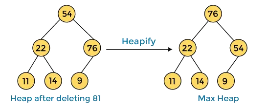 Algoritmo de classificação de heap