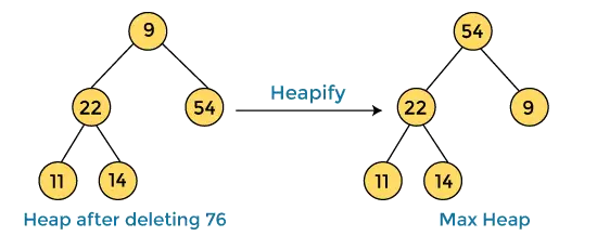 Algoritmo di ordinamento dell'heap