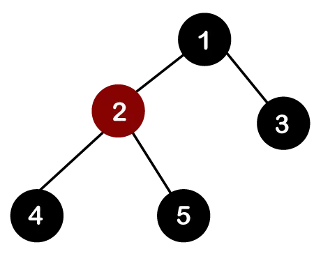 Red Black Tree vs AVL strom