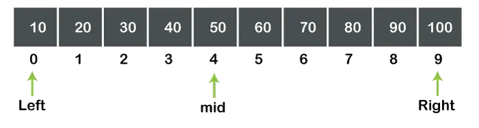 Căutare liniară vs căutare binară