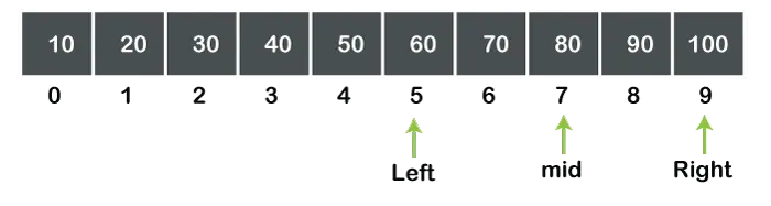 Căutare liniară vs căutare binară