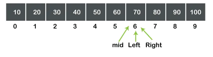 Pesquisa Linear vs Pesquisa Binária