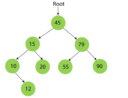 Arbre de recherche binaire