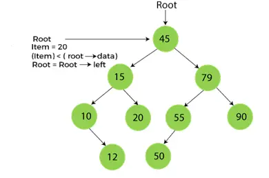 Arbre de recherche binaire