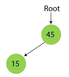 Arbre de recherche binaire