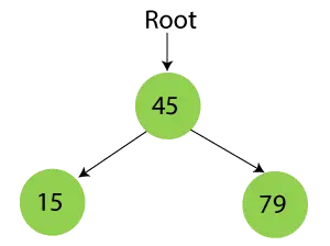 Arbre de recherche binaire