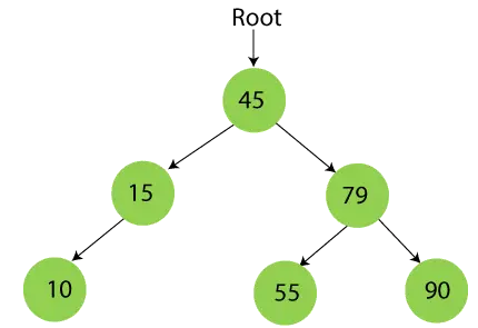 Arbre de recherche binaire