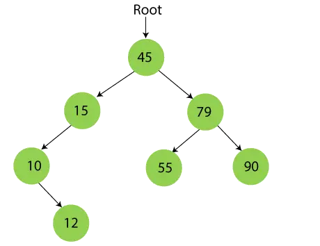 Árbol de búsqueda binaria