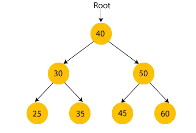 Arbre de recherche binaire