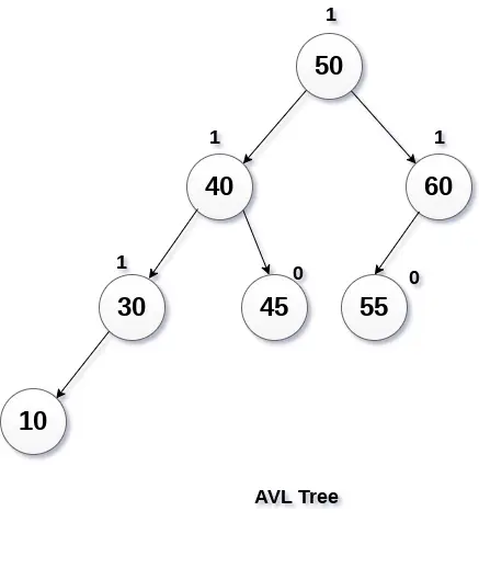 מחיקה ב-AVL Tree