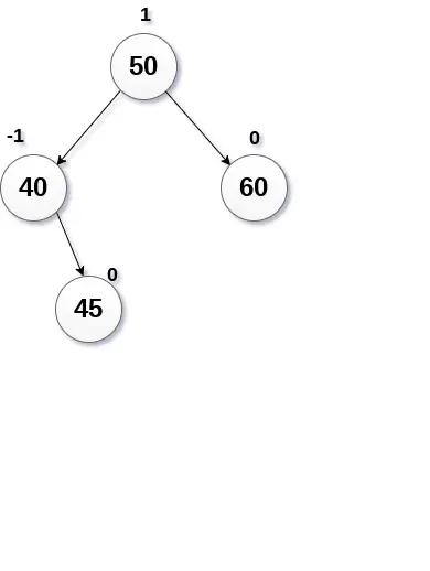 מחיקה ב-AVL Tree