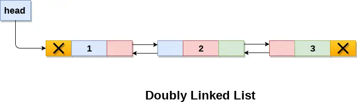 Liste doublement chaînée