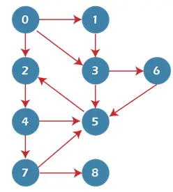 اتساع خوارزمية البحث الأولى