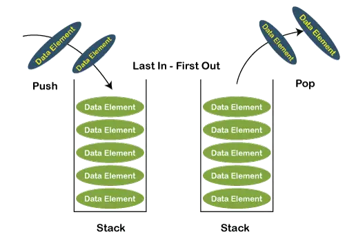 Stack vs. Queue