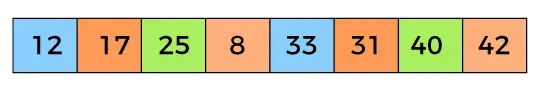 Algoritme for skjellsortering