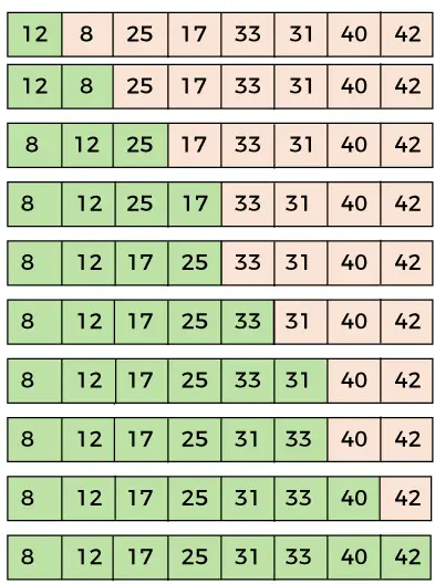 Algoritme for skjellsortering