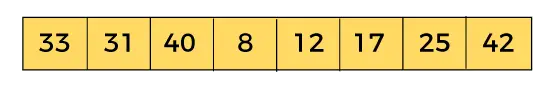 Algoritmo de clasificación de shell