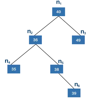 Árbol de búsqueda binaria equilibrado