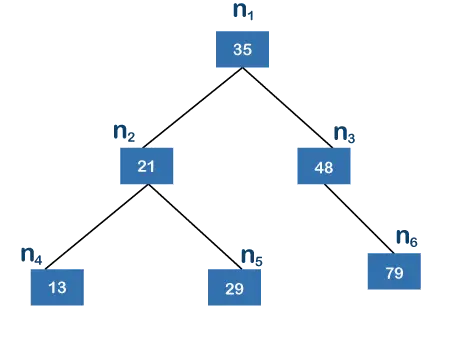 Vyvážený binárny vyhľadávací strom