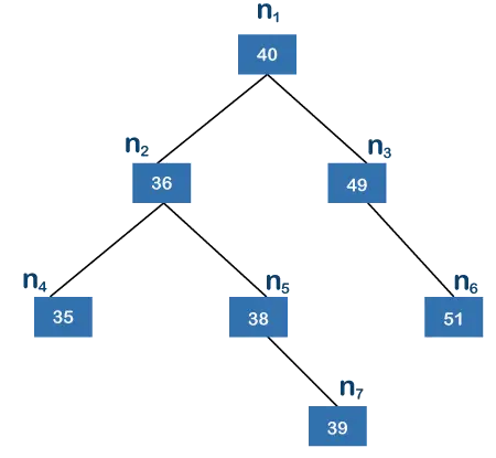 Árbol de búsqueda binaria equilibrado