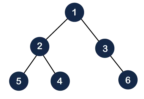 Heap datastruktur