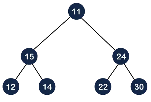 Heap datastruktur