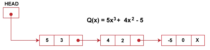 Aplikace Linked List