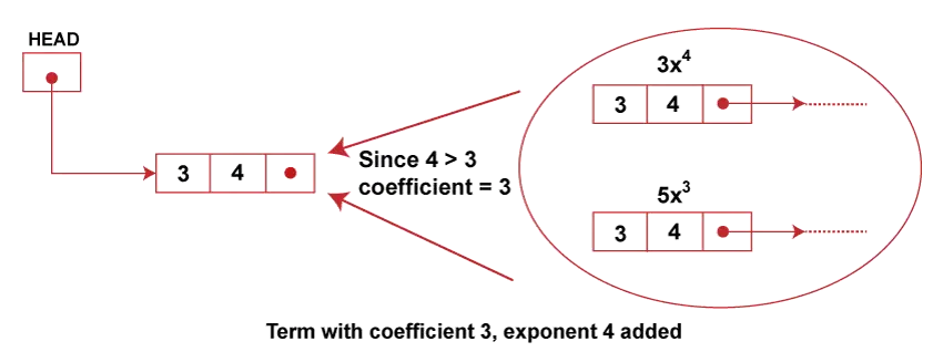 Aplikace Linked List