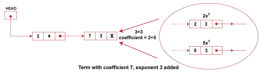 Aplikace Linked List