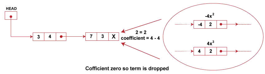 Bağlantılı Liste Uygulaması