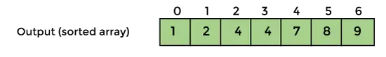 Sortare de numărare