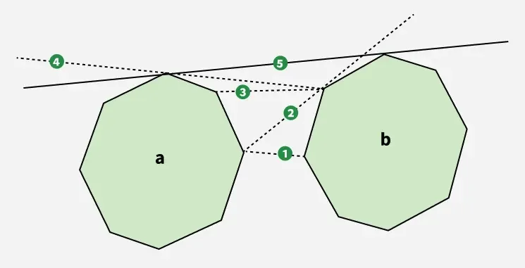 İki Dışbükey Çokgenler Arasındaki Teğetler-02