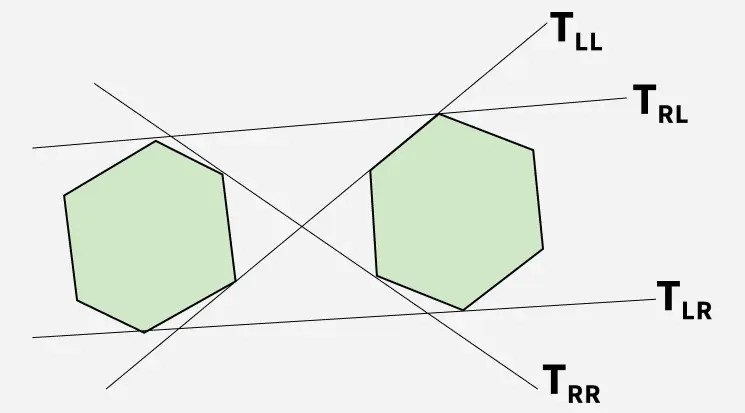 טנגנטים בין שני מצולעים קמורים