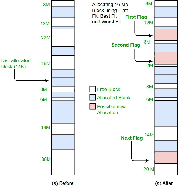 premier ajustement' title=