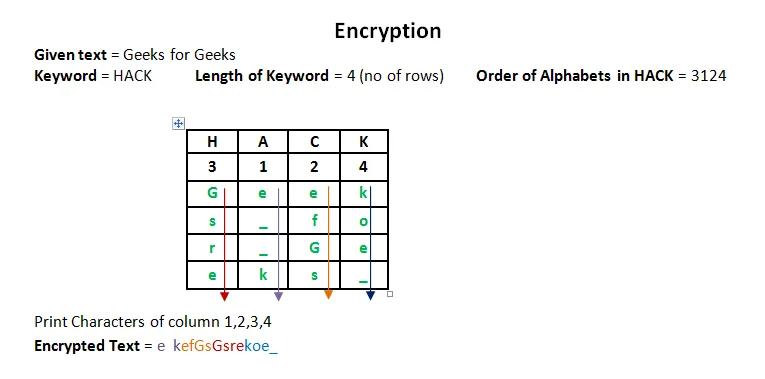 stupčasta-transpozicija-šifra' title=