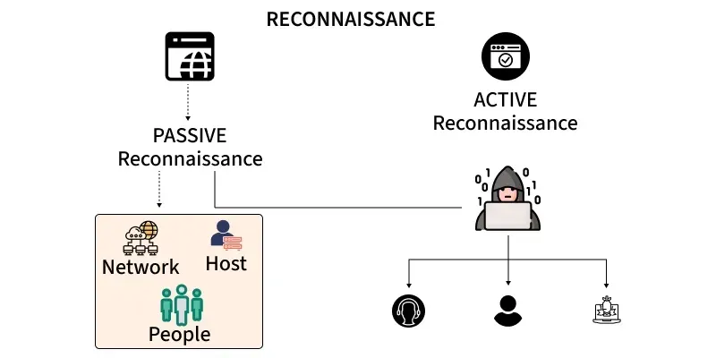 reconnaissance' loading='lazy' title=