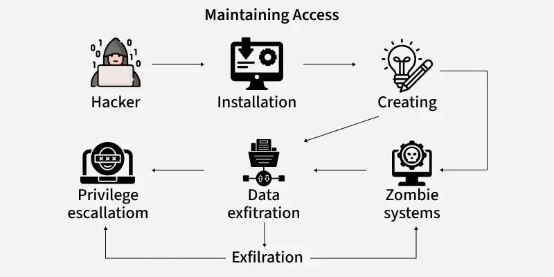 maintenance_access' loading='lazy' title=