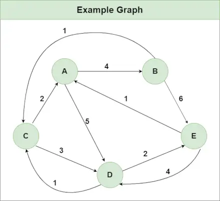 Floyd-Warshall-Algorithm-banner