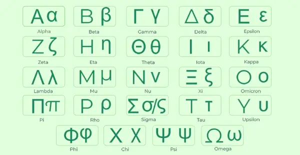 Tableau de l'alphabet grec