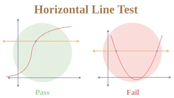 Horizontalios linijos testas