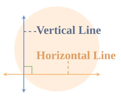 Horizontalios ir vertikalios linijos