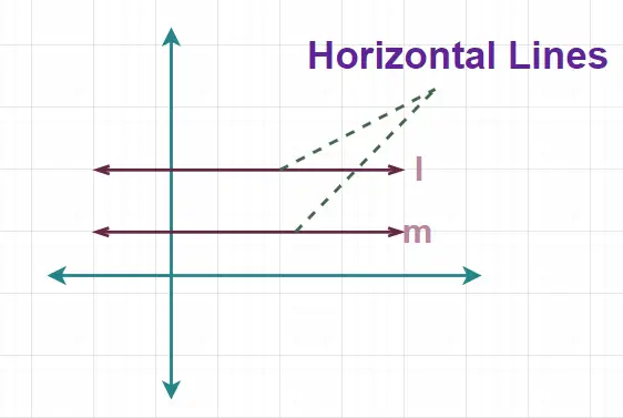 Horizontalios linijos