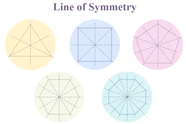 Simetrijos linijos iliustracija