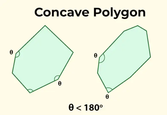 Tipuri-de-poligoane-2-(1)